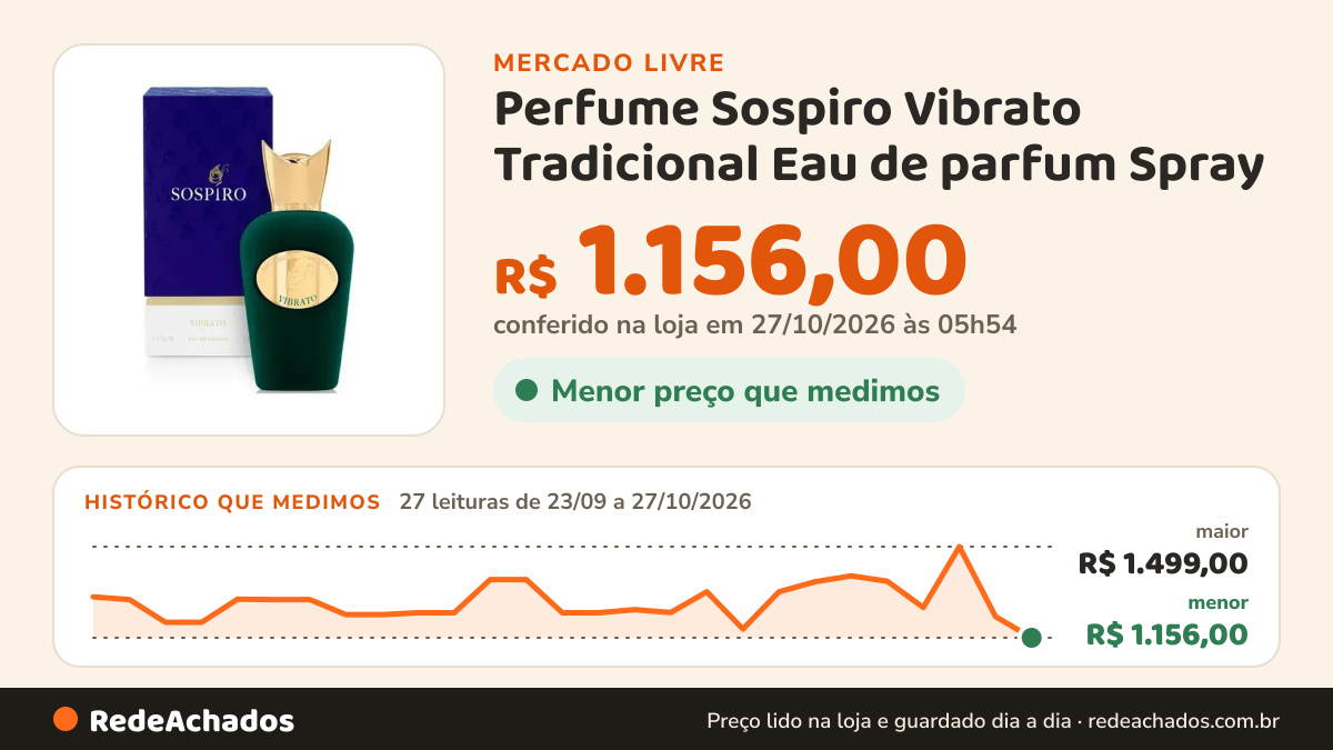 Histórico de preço de Perfume Sospiro Vibrato Tradicional Eau de parfum Spray no Mercado Livre: 26 leituras de 23/09/2026 a 25/10/2026, menor R$ 1.189,00, maior R$ 1.499,00