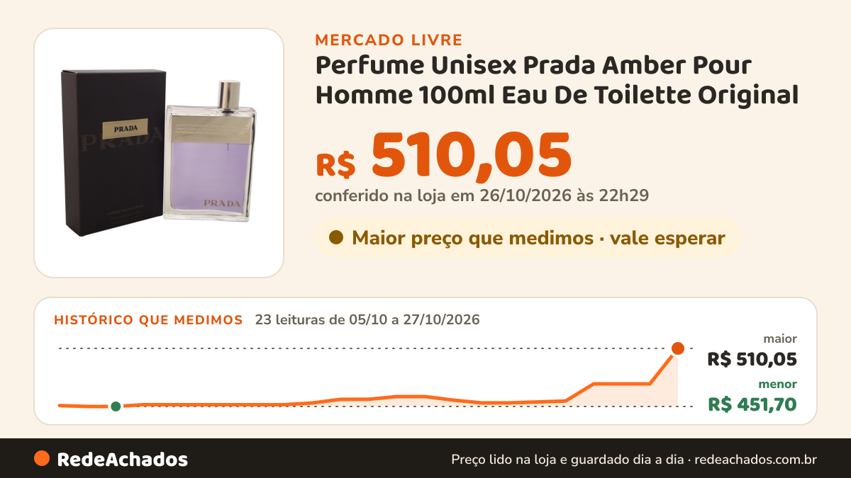 Histórico de preço de Perfume Unisex Prada Amber Pour Homme 100ml Eau De Toilette Original no Mercado Livre: 23 leituras de 05/10/2026 a 27/10/2026, menor R$ 451,70, maior R$ 510,05; R$ 510,05 conferido em 26/10/2026 às 22h29