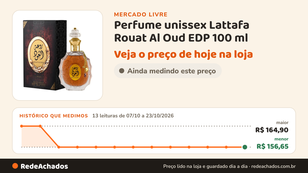 Histórico de preço de Perfume unissex Lattafa Rouat Al Oud EDP 100 ml no Mercado Livre: 13 leituras de 07/10/2026 a 23/10/2026, menor R$ 156,65, maior R$ 164,90