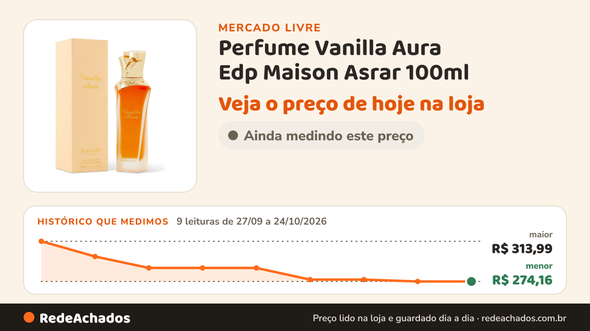Histórico de preço de Perfume Vanilla Aura Edp Maison Asrar 100ml no Mercado Livre: 9 leituras de 27/09/2026 a 24/10/2026, menor R$ 274,16, maior R$ 313,99