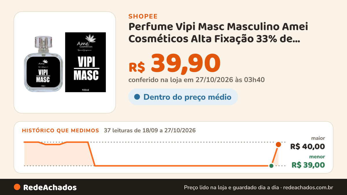 Histórico de preço de Perfume Vipi Masc Masculino Amei Cosméticos Alta Fixação 33% de Essência Importada EDP na Shopee: 36 leituras de 18/09/2026 a 26/10/2026, menor R$ 39,00, maior R$ 40,00