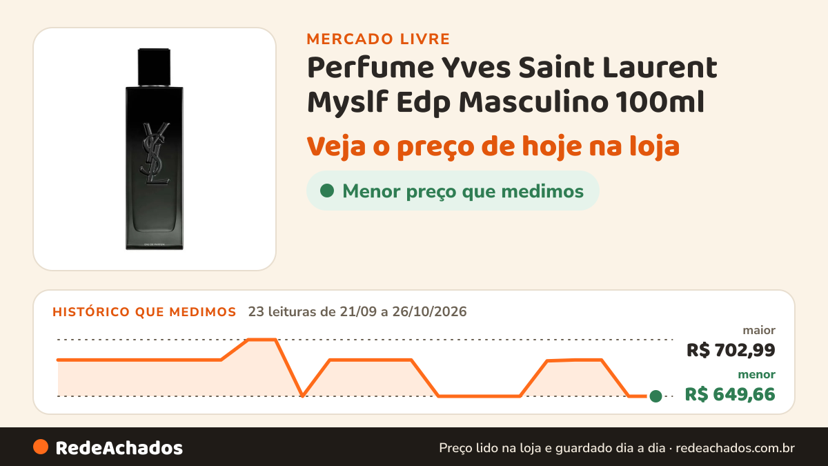 Histórico de preço de Perfume Yves Saint Laurent Myslf Edp Masculino 100ml no Mercado Livre: 23 leituras de 21/09/2026 a 26/10/2026, menor R$ 649,66, maior R$ 702,99