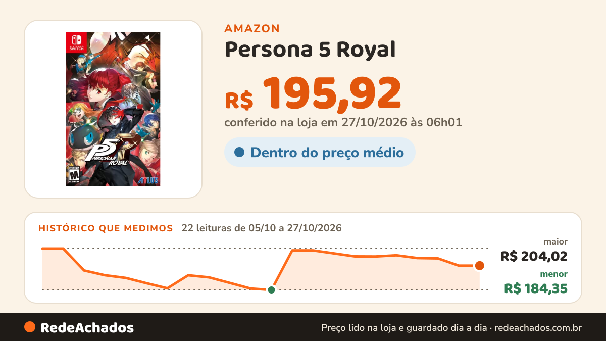 Histórico de preço de Persona 5 Royal na Amazon: 22 leituras de 05/10/2026 a 27/10/2026, menor R$ 184,35, maior R$ 204,02; R$ 195,92 conferido em 27/10/2026 às 06h01