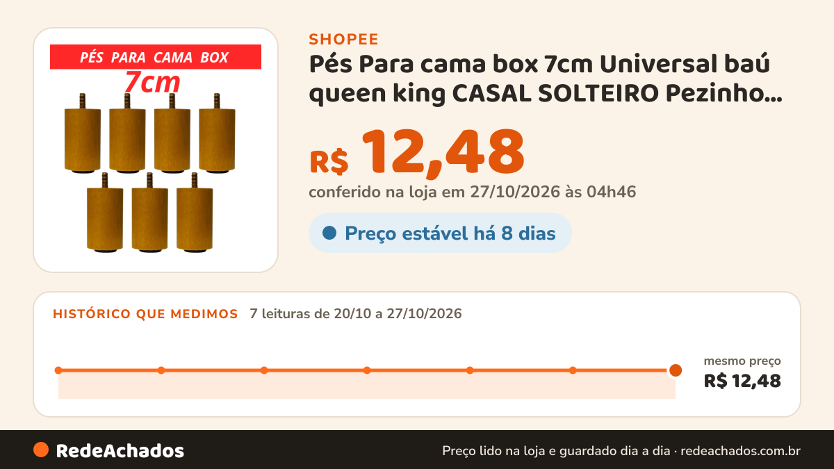 Histórico de preço de Pés Para cama box 7cm Universal baú queen king CASAL SOLTEIRO Pezinho Madeira Premium… na Shopee: 7 leituras de 20/10/2026 a 27/10/2026, mesmo preço, R$ 12,48, em todas; R$ 12,48 conferido em 27/10/2026 às 04h46
