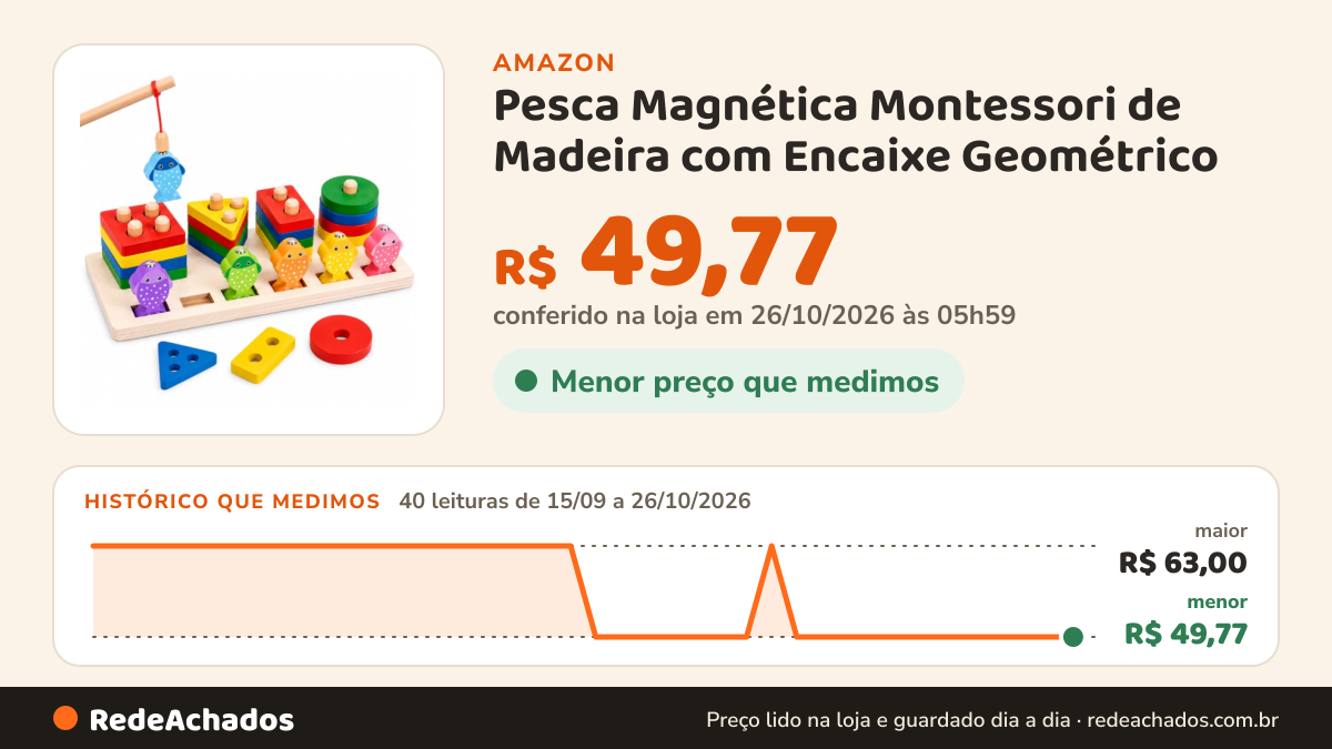 Histórico de preço de Pesca Magnética Montessori de Madeira com Encaixe Geométrico | 3+ Anos na Amazon: 40 leituras de 15/09/2026 a 26/10/2026, menor R$ 49,77, maior R$ 63,00; R$ 49,77 conferido em 26/10/2026 às 05h59