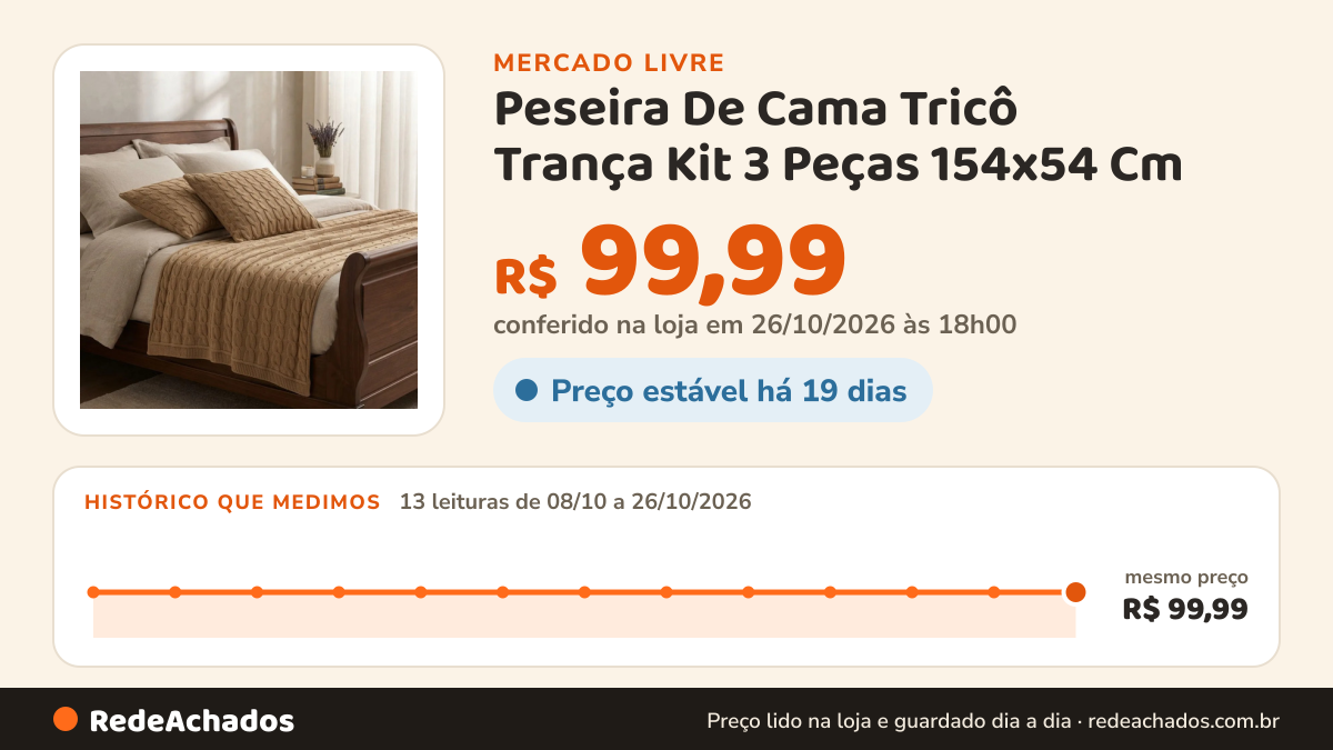 Histórico de preço de Peseira De Cama Tricô Trança Kit 3 Peças 154x54 Cm no Mercado Livre: 13 leituras de 08/10/2026 a 26/10/2026, mesmo preço, R$ 99,99, em todas; R$ 99,99 conferido em 26/10/2026 às 18h00