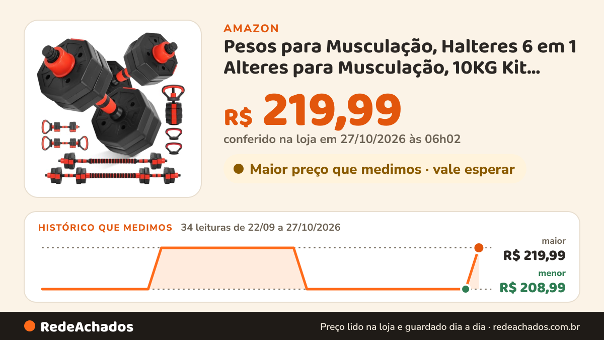 Histórico de preço de Pesos para Musculação, Halteres 6 em 1 Alteres para Musculação, 10KG Kit Halteres com… na Amazon: 34 leituras de 22/09/2026 a 27/10/2026, menor R$ 208,99, maior R$ 219,99; R$ 219,99 conferido em 27/10/2026 às 06h02
