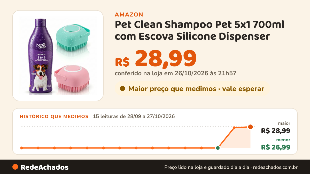 Histórico de preço de Pet Clean Shampoo Pet 5x1 700ml com Escova Silicone Dispenser na Amazon: 15 leituras de 28/09/2026 a 27/10/2026, menor R$ 26,99, maior R$ 28,99; R$ 28,99 conferido em 26/10/2026 às 21h57