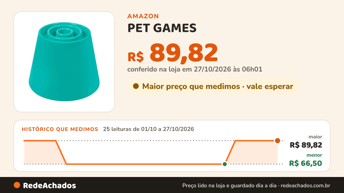 Histórico de preço de PET GAMES - Comedouro Funcional Lento e Alto Super Funcional, Divertido, Interativo e… na Amazon: 24 leituras de 01/10/2026 a 25/10/2026, menor R$ 66,50, maior R$ 89,82