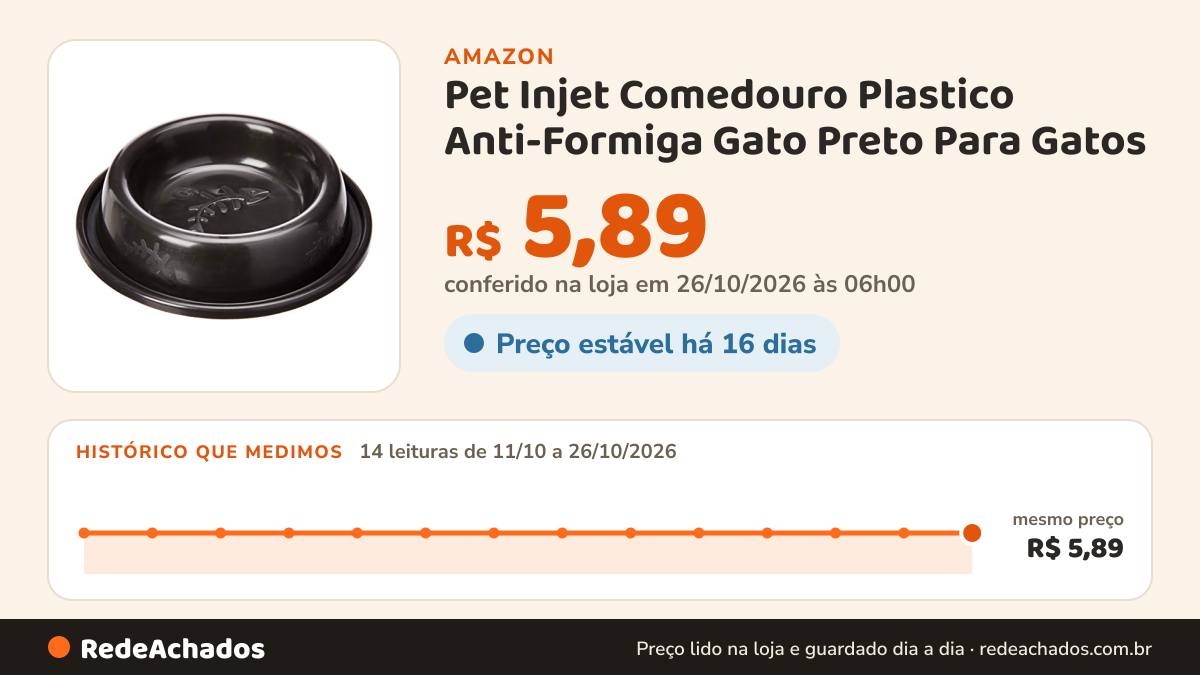 Histórico de preço de Pet Injet Comedouro Plastico Anti-Formiga Gato Preto Para Gatos na Amazon: 14 leituras de 11/10/2026 a 26/10/2026, mesmo preço, R$ 5,89, em todas; R$ 5,89 conferido em 26/10/2026 às 06h00