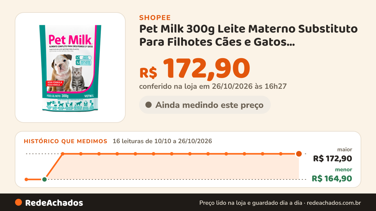 Histórico de preço de Pet Milk 300g Leite Materno Substituto Para Filhotes Cães e Gatos Crescimento Saudável na Shopee: 16 leituras de 10/10/2026 a 26/10/2026, menor R$ 164,90, maior R$ 172,90; R$ 172,90 conferido em 26/10/2026 às 16h27