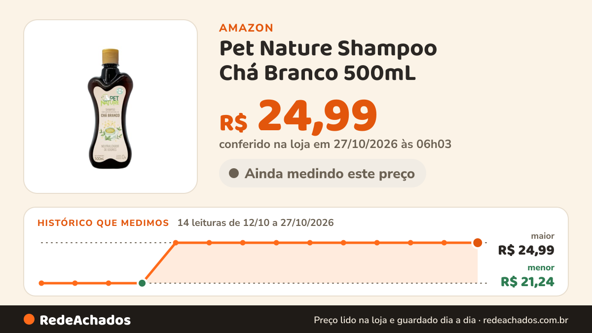Histórico de preço de Pet Nature Shampoo Chá Branco 500mL na Amazon: 13 leituras de 12/10/2026 a 25/10/2026, menor R$ 21,24, maior R$ 24,99