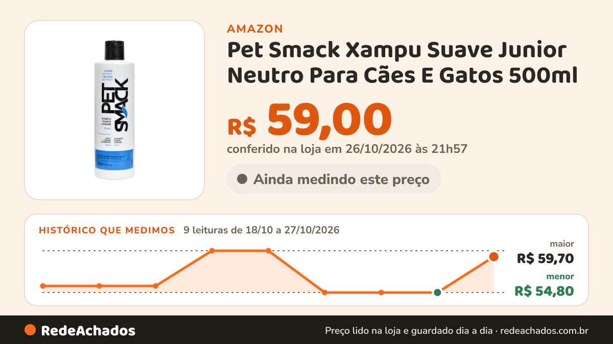 Histórico de preço de Pet Smack Xampu Suave Junior Neutro Para Cães E Gatos 500ml na Amazon: 9 leituras de 18/10/2026 a 27/10/2026, menor R$ 54,80, maior R$ 59,70; R$ 59,00 conferido em 26/10/2026 às 21h57
