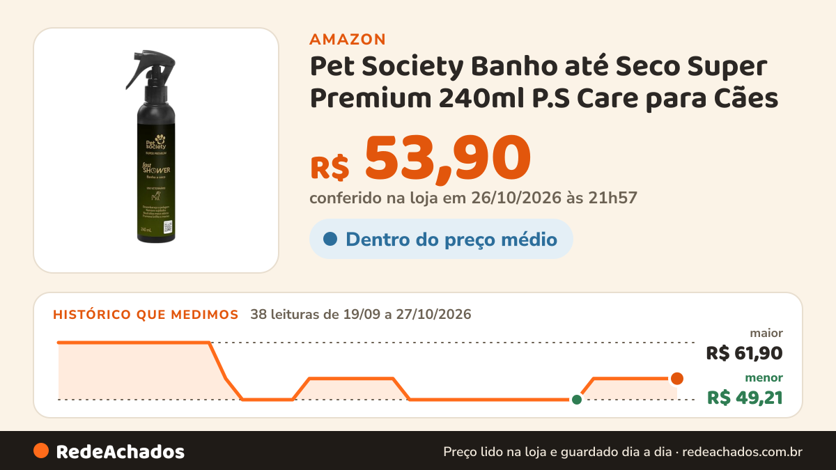 Histórico de preço de Pet Society Banho até Seco Super Premium 240ml P.S Care para Cães na Amazon: 38 leituras de 19/09/2026 a 27/10/2026, menor R$ 49,21, maior R$ 61,90; R$ 53,90 conferido em 26/10/2026 às 21h57