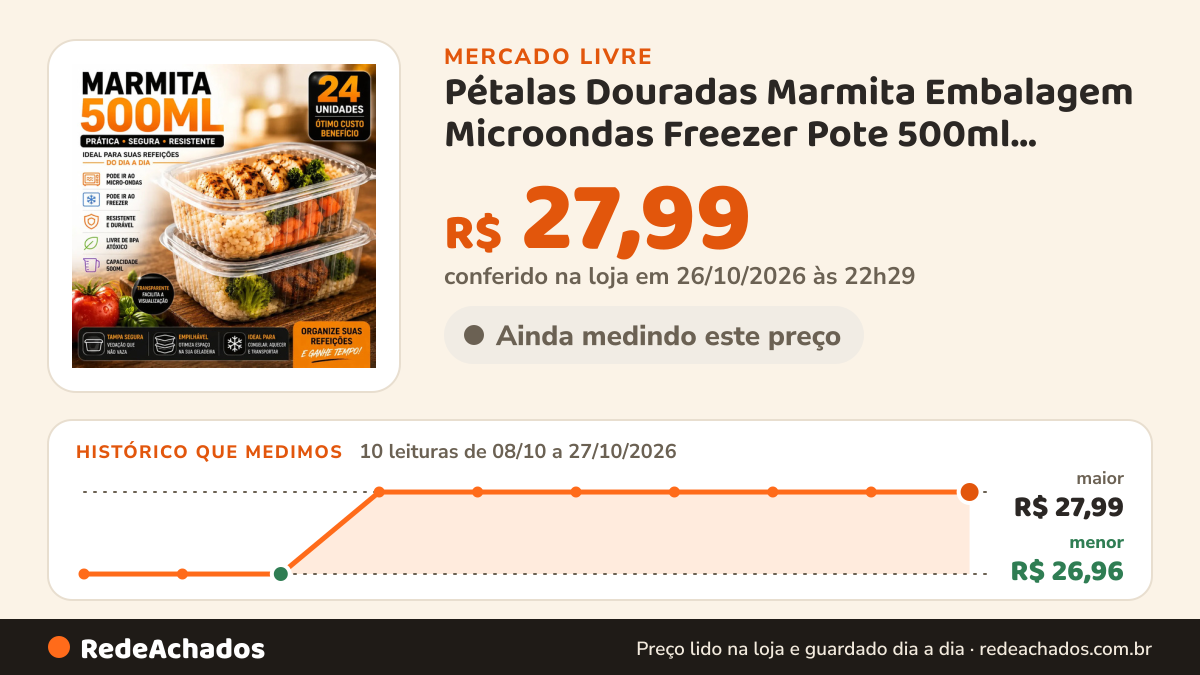 Histórico de preço de Pétalas Douradas Marmita Embalagem Microondas Freezer Pote 500ml Petalas Douradas no Mercado Livre: 10 leituras de 08/10/2026 a 27/10/2026, menor R$ 26,96, maior R$ 27,99; R$ 27,99 conferido em 26/10/2026 às 22h29