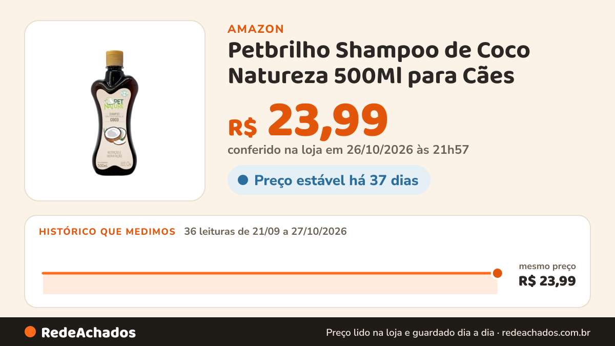 Histórico de preço de Petbrilho Shampoo de Coco Natureza 500Ml para Cães na Amazon: 36 leituras de 21/09/2026 a 27/10/2026, mesmo preço, R$ 23,99, em todas; R$ 23,99 conferido em 26/10/2026 às 21h57