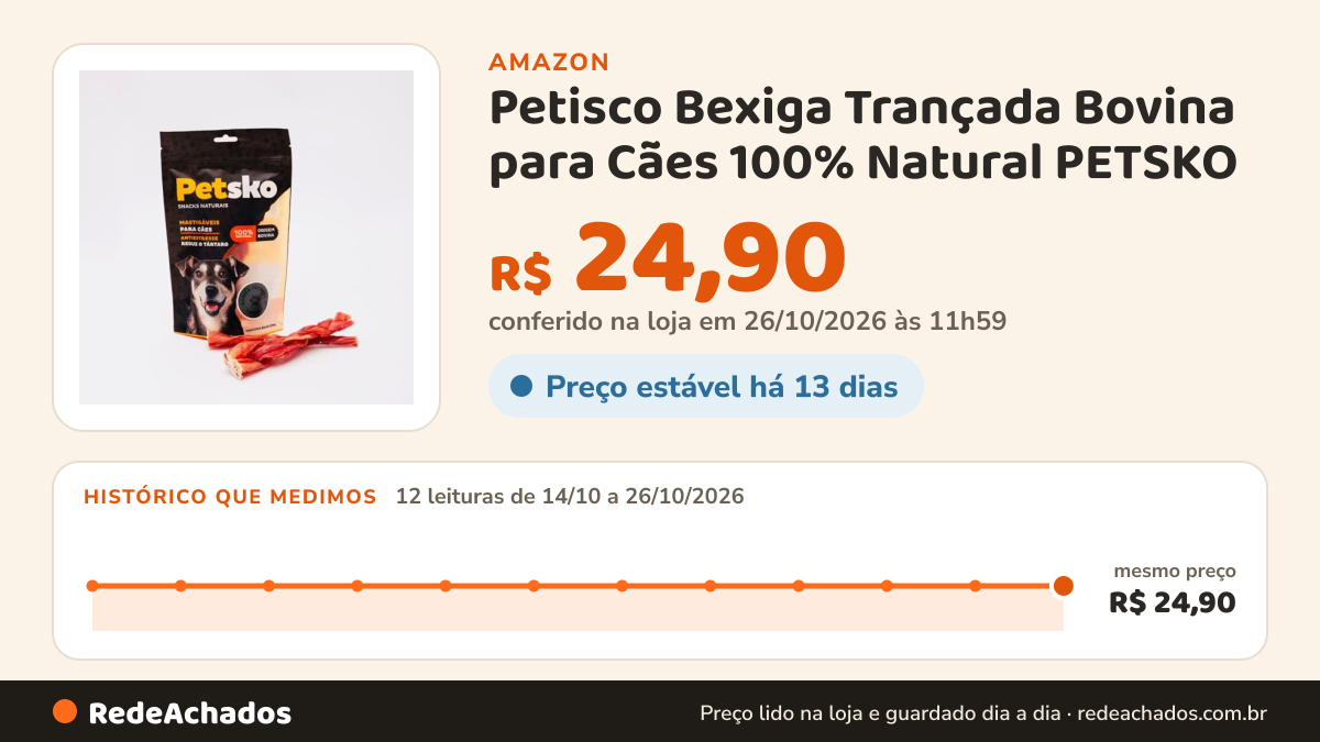 Histórico de preço de Petisco Bexiga Trançada Bovina para Cães 100% Natural PETSKO - 2 Unidades na Amazon: 11 leituras de 14/10/2026 a 25/10/2026, mesmo preço, R$ 24,90, em todas; R$ 24,90 conferido em 25/10/2026 às 05h57