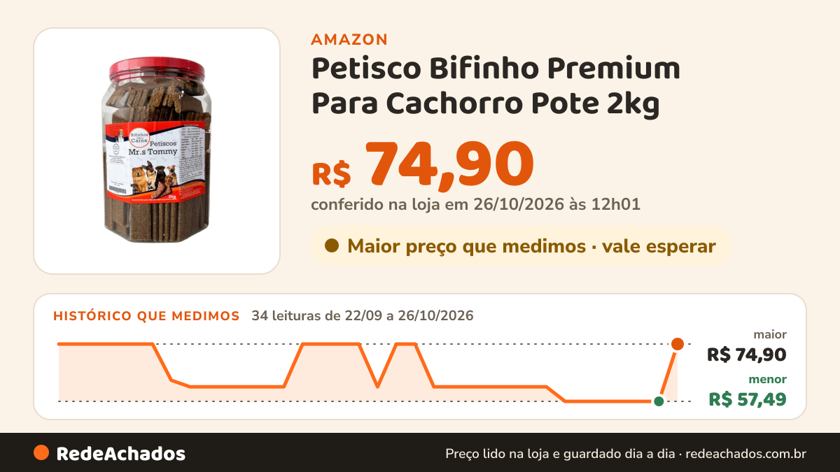Histórico de preço de Petisco Bifinho Premium Para Cachorro Pote 2kg (Carne) na Amazon: 34 leituras de 22/09/2026 a 26/10/2026, menor R$ 57,49, maior R$ 74,90; R$ 74,90 conferido em 26/10/2026 às 12h01
