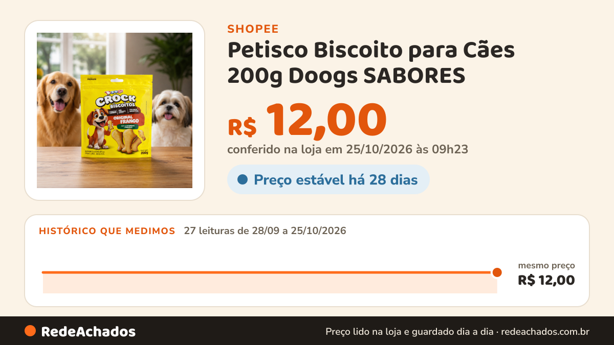 Histórico de preço de Petisco Biscoito para Cães 200g Doogs SABORES na Shopee: 27 leituras de 28/09/2026 a 25/10/2026, mesmo preço, R$ 12,00, em todas; R$ 12,00 conferido em 25/10/2026 às 09h23