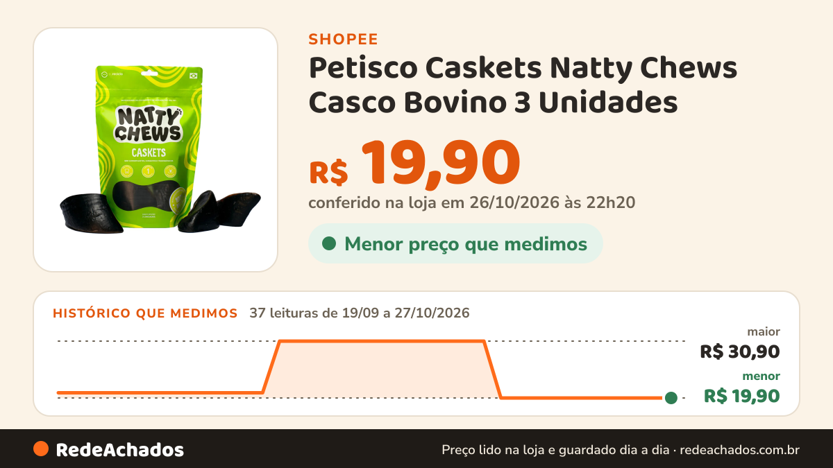 Histórico de preço de Petisco Caskets Natty Chews Casco Bovino 3 Unidades na Shopee: 37 leituras de 19/09/2026 a 27/10/2026, menor R$ 19,90, maior R$ 30,90; R$ 19,90 conferido em 26/10/2026 às 22h20
