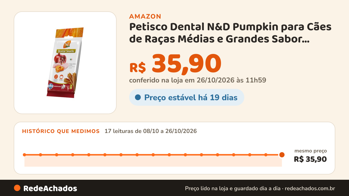 Histórico de preço de Petisco Dental N&D Pumpkin para Cães de Raças Médias e Grandes Sabor Frango e Romã 100g na Amazon: 17 leituras de 08/10/2026 a 26/10/2026, mesmo preço, R$ 35,90, em todas; R$ 35,90 conferido em 26/10/2026 às 11h59
