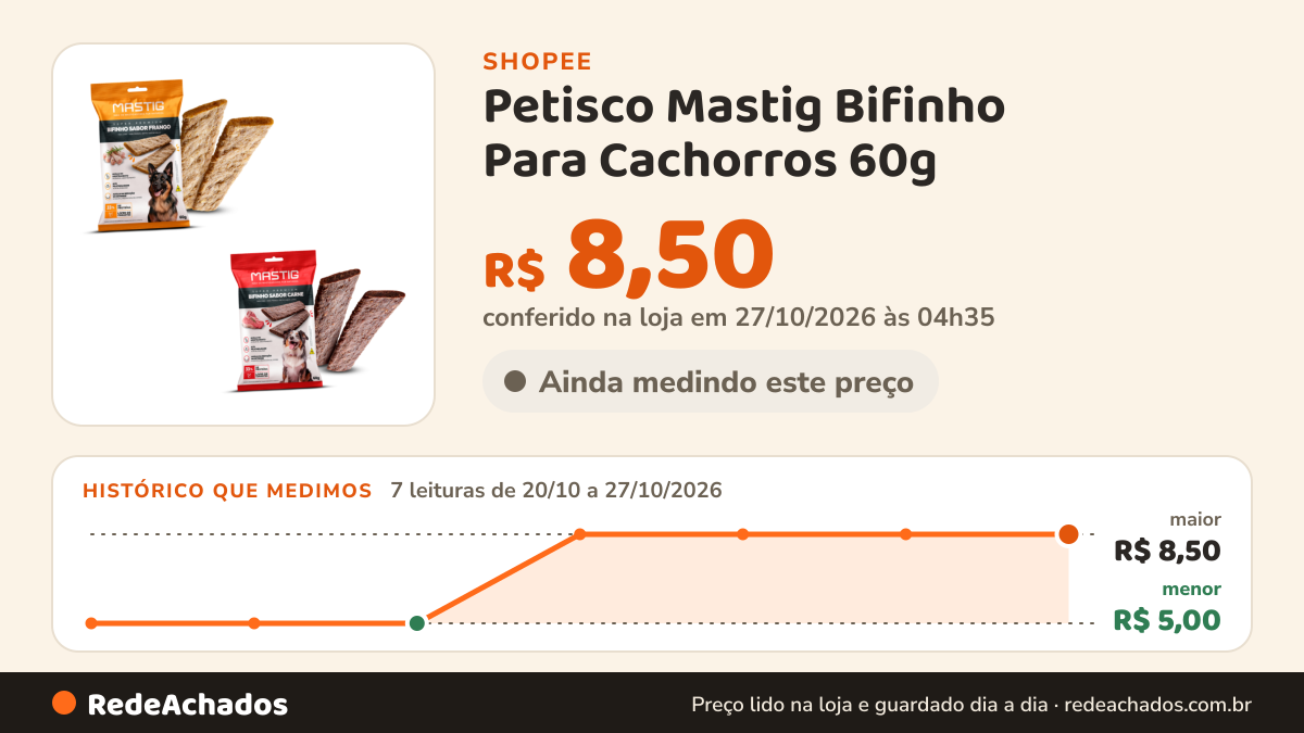 Histórico de preço de Petisco Mastig Bifinho Para Cachorros 60g na Shopee: 7 leituras de 20/10/2026 a 27/10/2026, menor R$ 5,00, maior R$ 8,50; R$ 8,50 conferido em 27/10/2026 às 04h35