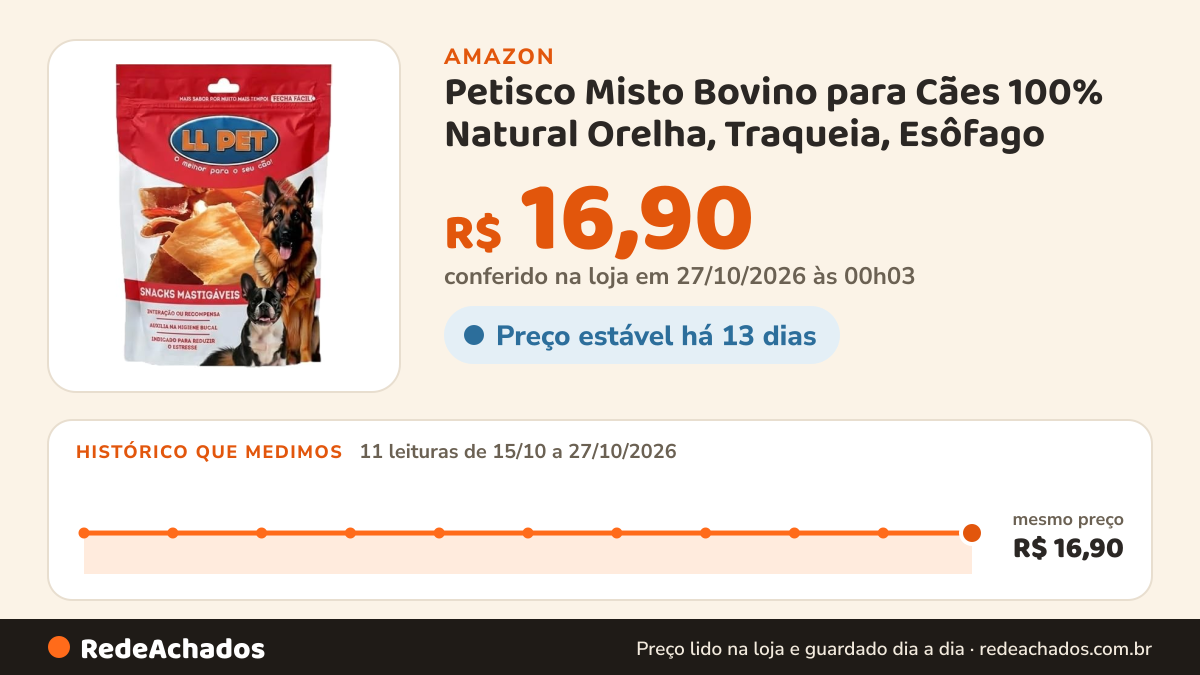 Histórico de preço de Petisco Misto Bovino para Cães 100% Natural Orelha, Traqueia, Esôfago - 50g na Amazon: 11 leituras de 15/10/2026 a 27/10/2026, mesmo preço, R$ 16,90, em todas; R$ 16,90 conferido em 27/10/2026 às 00h03