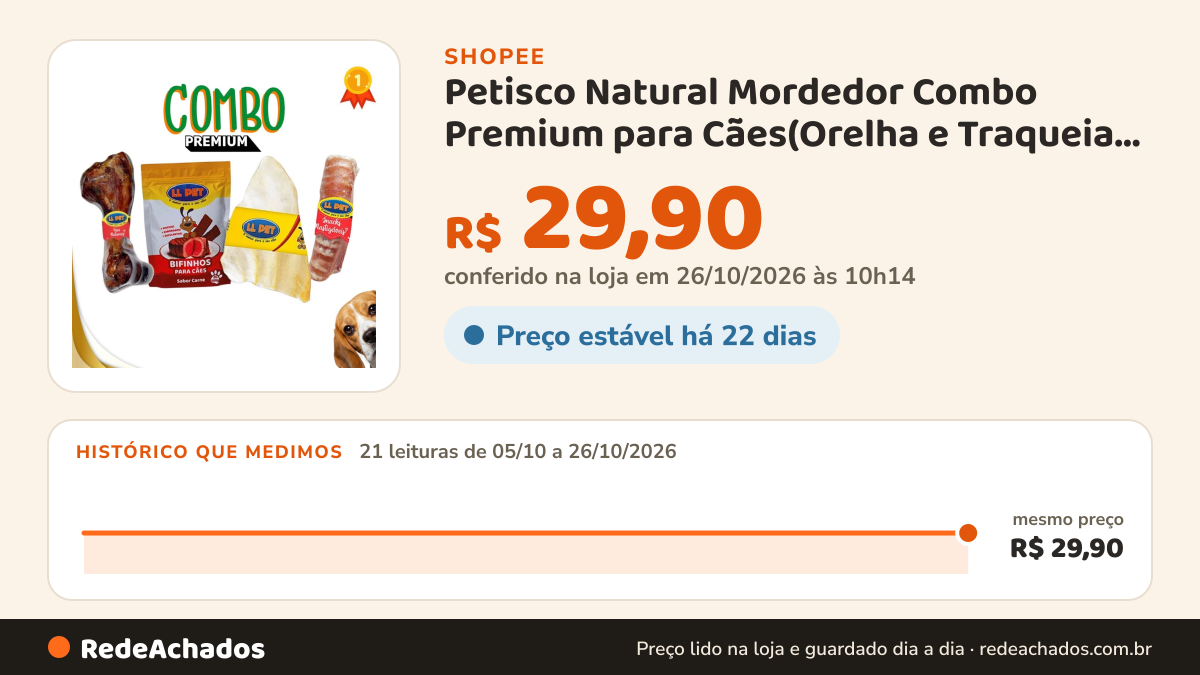Histórico de preço de Petisco Natural Mordedor Combo Premium para Cães(Orelha e Traqueia Bovina, Fêmur Suíno… na Shopee: 21 leituras de 05/10/2026 a 26/10/2026, mesmo preço, R$ 29,90, em todas; R$ 29,90 conferido em 26/10/2026 às 10h14