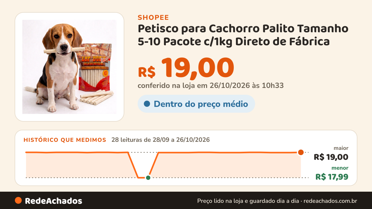 Histórico de preço de Petisco para Cachorro Palito Tamanho 5-10 Pacote c/1kg Direto de Fábrica na Shopee: 28 leituras de 28/09/2026 a 26/10/2026, menor R$ 17,99, maior R$ 19,00; R$ 19,00 conferido em 26/10/2026 às 10h33