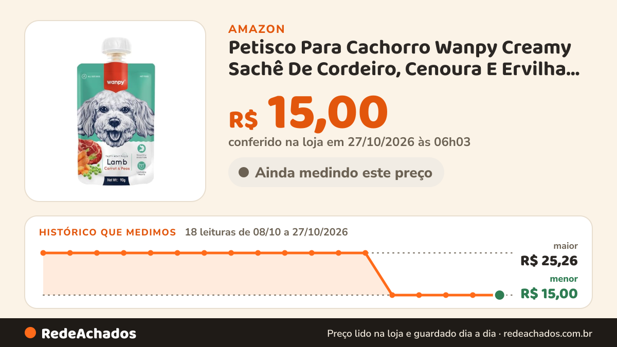 Histórico de preço de Petisco Para Cachorro Wanpy Creamy Sachê De Cordeiro, Cenoura E Ervilha 90g na Amazon: 18 leituras de 08/10/2026 a 27/10/2026, menor R$ 15,00, maior R$ 25,26; R$ 15,00 conferido em 27/10/2026 às 06h03