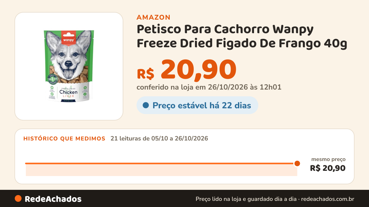 Histórico de preço de Petisco Para Cachorro Wanpy Freeze Dried Figado De Frango 40g na Amazon: 20 leituras de 05/10/2026 a 25/10/2026, mesmo preço, R$ 20,90, em todas; R$ 20,90 conferido em 25/10/2026 às 05h58