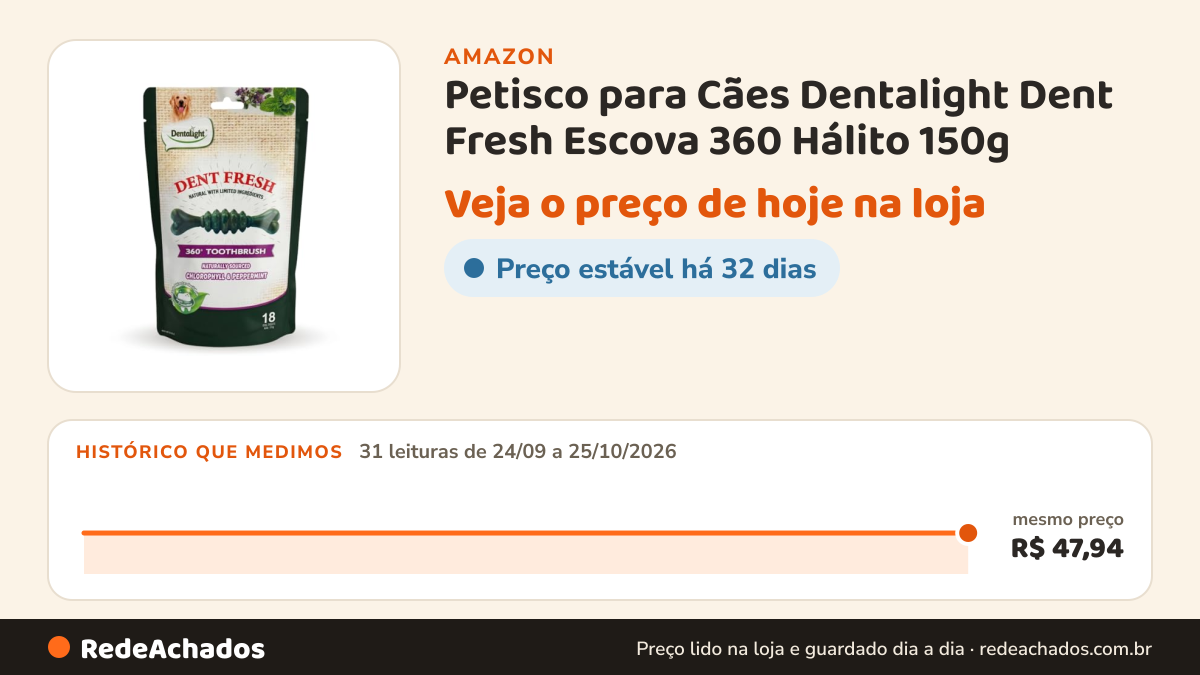 Histórico de preço de Petisco para Cães Dentalight Dent Fresh Escova 360 Hálito 150g na Amazon: 31 leituras de 24/09/2026 a 25/10/2026, mesmo preço, R$ 47,94, em todas