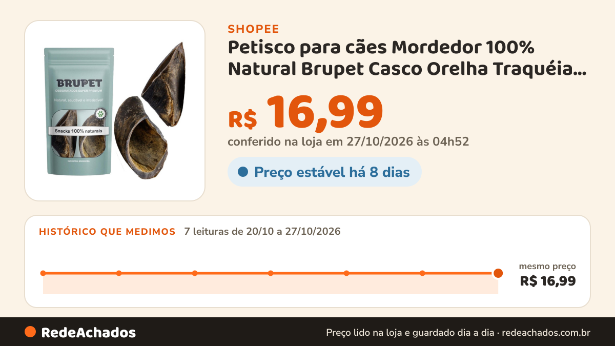 Histórico de preço de Petisco para cães Mordedor 100% Natural Brupet Casco Orelha Traquéia Chifre Pé de Frango… na Shopee: 7 leituras de 20/10/2026 a 27/10/2026, mesmo preço, R$ 16,99, em todas; R$ 16,99 conferido em 27/10/2026 às 04h52