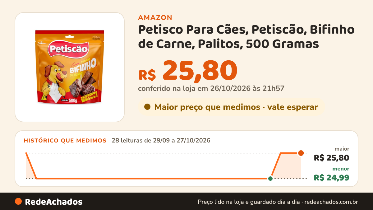 Histórico de preço de Petisco Para Cães, Petiscão, Bifinho de Carne, Palitos, 500 Gramas na Amazon: 28 leituras de 29/09/2026 a 27/10/2026, menor R$ 24,99, maior R$ 25,80; R$ 25,80 conferido em 26/10/2026 às 21h57