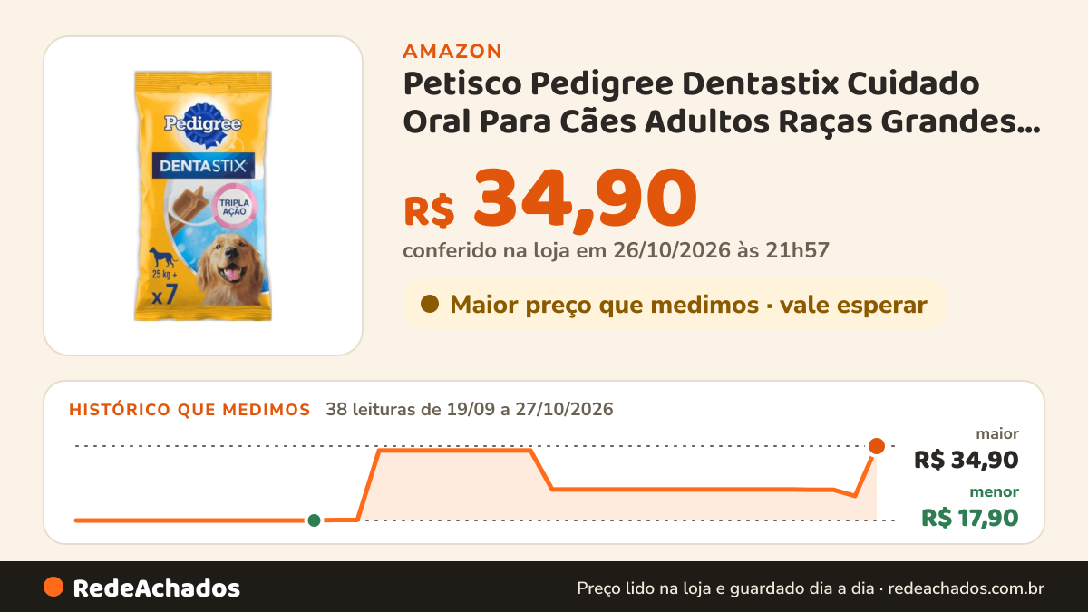 Histórico de preço de Petisco Pedigree Dentastix Cuidado Oral Para Cães Adultos Raças Grandes 7 Unidades na Amazon: 38 leituras de 19/09/2026 a 27/10/2026, menor R$ 17,90, maior R$ 34,90; R$ 34,90 conferido em 26/10/2026 às 21h57