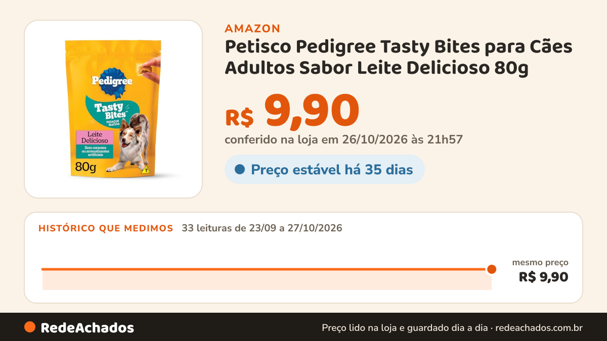 Histórico de preço de Petisco Pedigree Tasty Bites para Cães Adultos Sabor Leite Delicioso 80g na Amazon: 33 leituras de 23/09/2026 a 27/10/2026, mesmo preço, R$ 9,90, em todas; R$ 9,90 conferido em 26/10/2026 às 21h57
