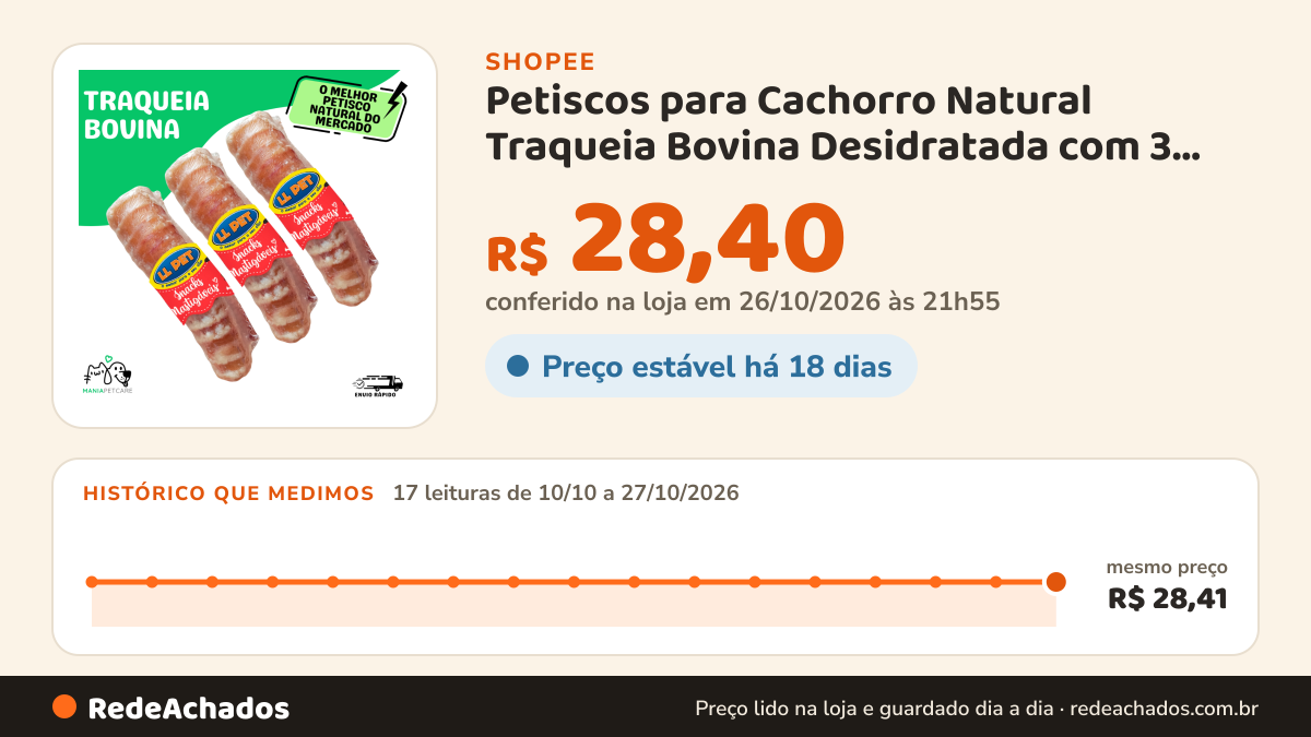 Histórico de preço de Petiscos para Cachorro Natural Traqueia Bovina Desidratada com 3 unidades LL Pet na Shopee: 17 leituras de 10/10/2026 a 27/10/2026, mesmo preço, R$ 28,41, em todas; R$ 28,40 conferido em 26/10/2026 às 21h55