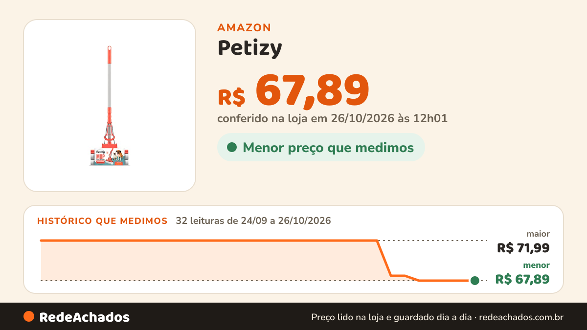 Histórico de preço de Petizy - Mop Super Absorção - PET1645 - Coral na Amazon: 32 leituras de 24/09/2026 a 26/10/2026, menor R$ 67,89, maior R$ 71,99; R$ 67,89 conferido em 26/10/2026 às 12h01