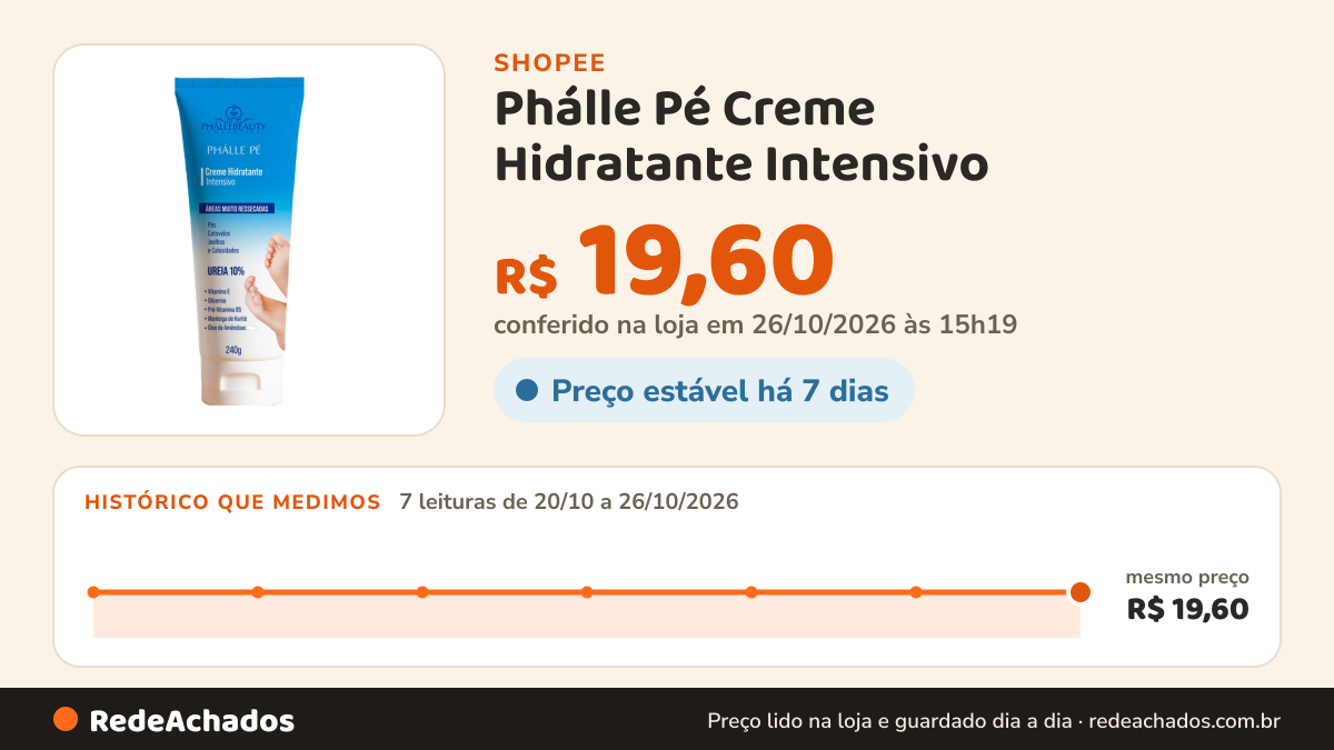 Histórico de preço de Phálle Pé Creme Hidratante Intensivo - 240g na Shopee: 7 leituras de 20/10/2026 a 26/10/2026, mesmo preço, R$ 19,60, em todas; R$ 19,60 conferido em 26/10/2026 às 15h19