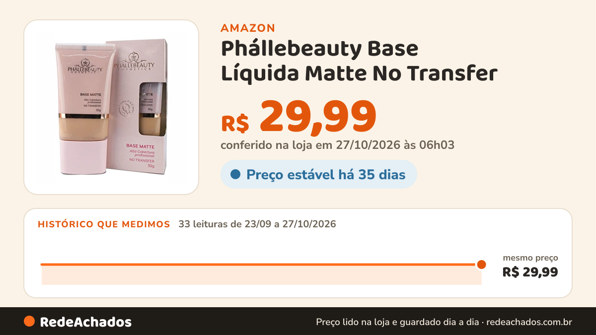 Histórico de preço de Phállebeauty Base Líquida Matte No Transfer - Base Líquida Matte No Transfer Cor: 05 - na Amazon: 33 leituras de 23/09/2026 a 27/10/2026, mesmo preço, R$ 29,99, em todas; R$ 29,99 conferido em 27/10/2026 às 06h03