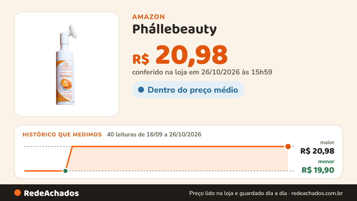 Histórico de preço de Phállebeauty – Mousse Micelar Vitamina C PH0725 150ml na Amazon: 40 leituras de 16/09/2026 a 26/10/2026, menor R$ 19,90, maior R$ 20,98; R$ 20,98 conferido em 26/10/2026 às 15h59