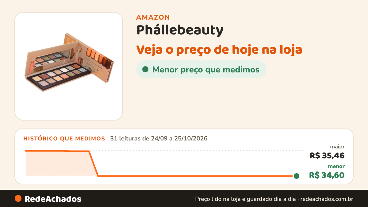 Histórico de preço de Phállebeauty – Paleta de Sombras Natural Spirit PH5016 na Amazon: 31 leituras de 24/09/2026 a 25/10/2026, menor R$ 34,60, maior R$ 35,46