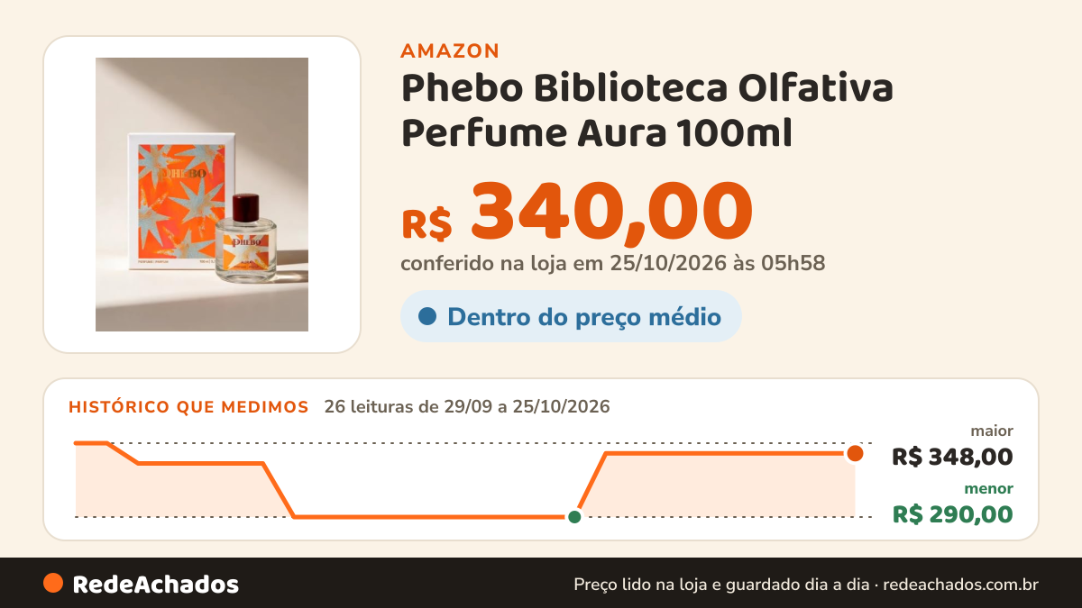 Histórico de preço de Phebo Biblioteca Olfativa Perfume Aura 100ml na Amazon: 26 leituras de 29/09/2026 a 25/10/2026, menor R$ 290,00, maior R$ 348,00; R$ 340,00 conferido em 25/10/2026 às 05h58