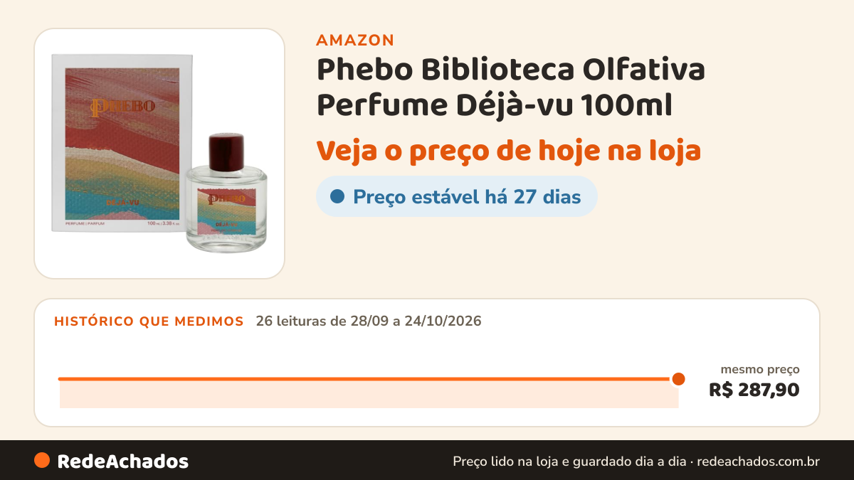 Histórico de preço de Phebo Biblioteca Olfativa Perfume Déjà-vu 100ml na Amazon: 26 leituras de 28/09/2026 a 24/10/2026, mesmo preço, R$ 287,90, em todas