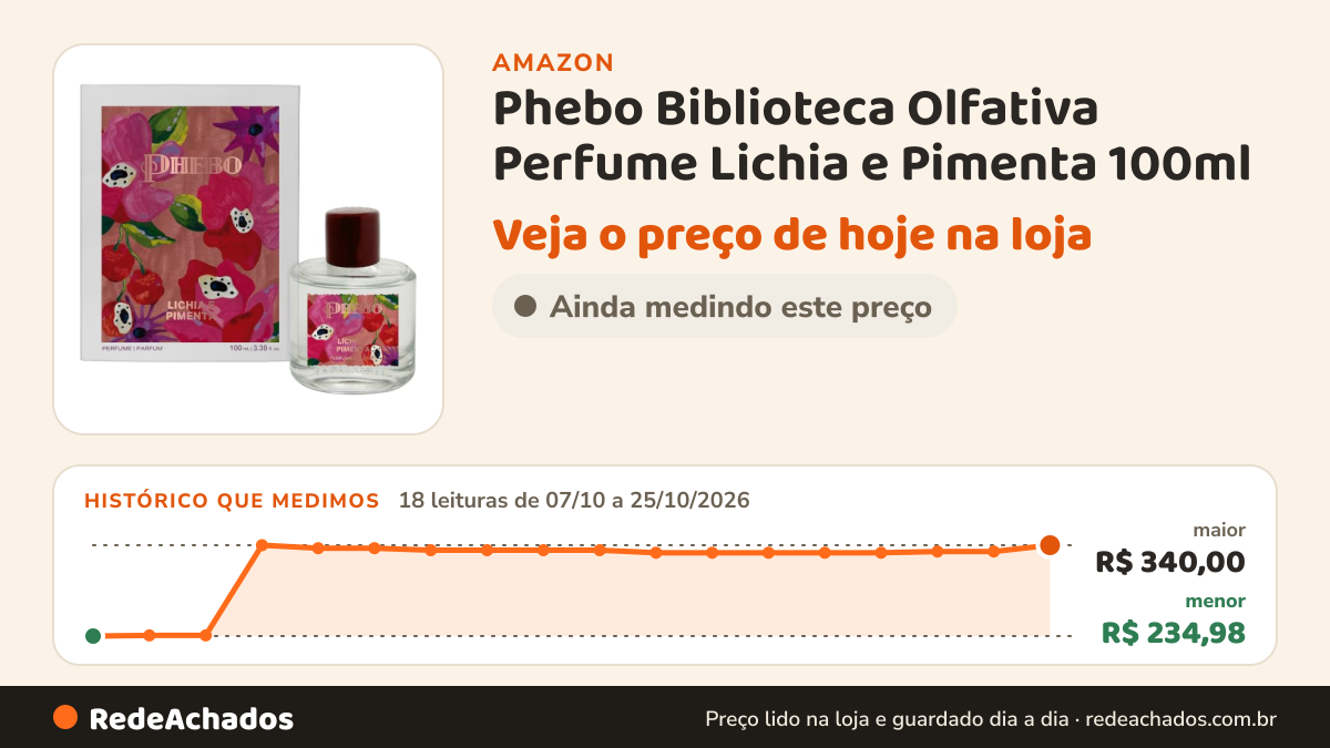 Histórico de preço de Phebo Biblioteca Olfativa Perfume Lichia e Pimenta 100ml na Amazon: 18 leituras de 07/10/2026 a 25/10/2026, menor R$ 234,98, maior R$ 340,00