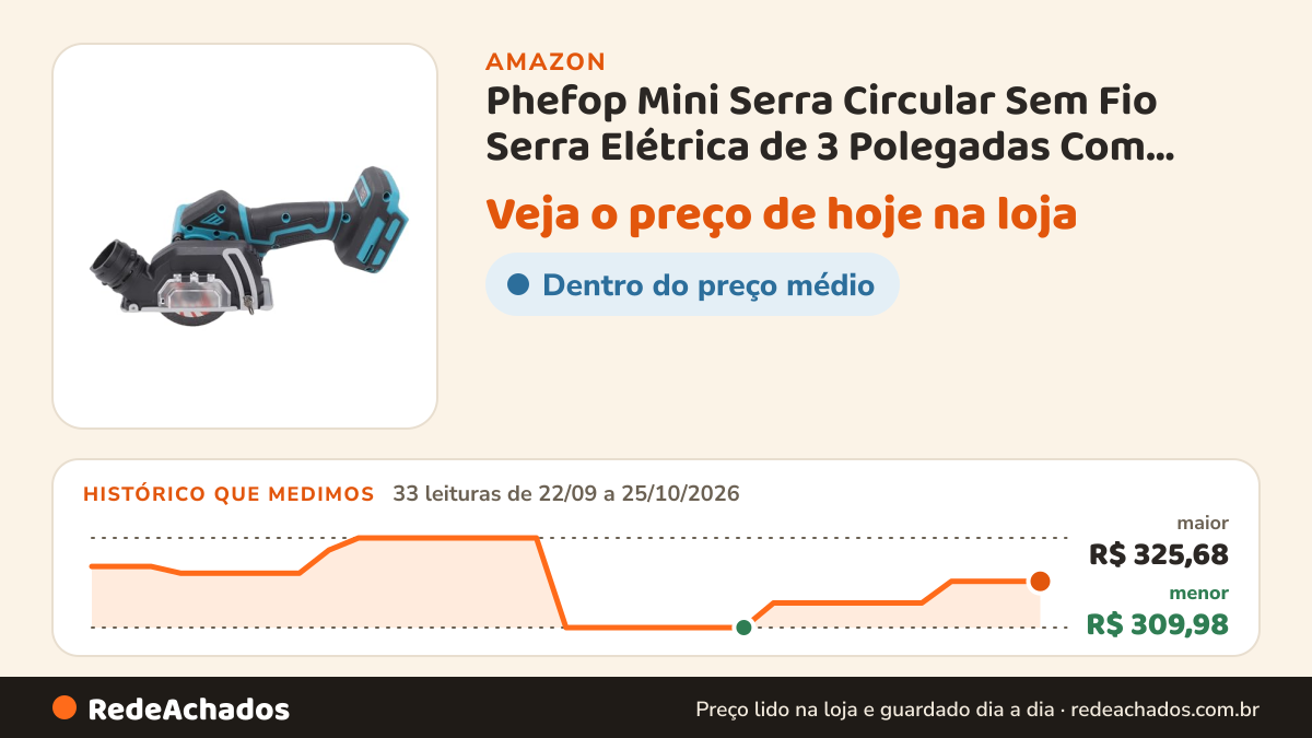 Histórico de preço de Phefop Mini Serra Circular Sem Fio Serra Elétrica de 3 Polegadas Com Motor Sem Escova de… na Amazon: 33 leituras de 22/09/2026 a 25/10/2026, menor R$ 309,98, maior R$ 325,68
