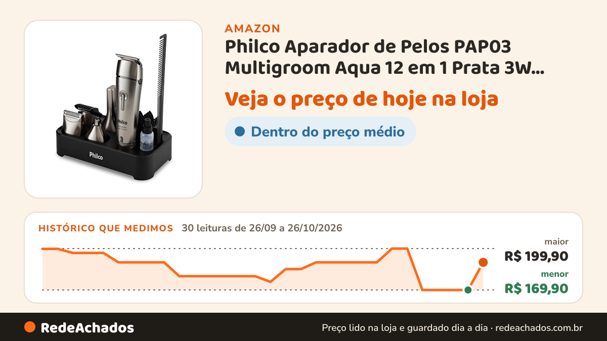 Histórico de preço de Philco Aparador de Pelos PAP03 Multigroom Aqua 12 em 1 Prata 3W Bivolt na Amazon: 30 leituras de 26/09/2026 a 26/10/2026, menor R$ 169,90, maior R$ 199,90