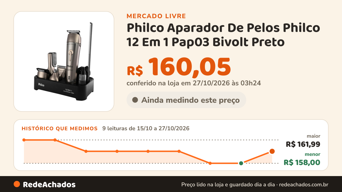 Histórico de preço de Philco Aparador De Pelos Philco 12 Em 1 Pap03 Bivolt Preto no Mercado Livre: 9 leituras de 15/10/2026 a 27/10/2026, menor R$ 158,00, maior R$ 161,99; R$ 160,05 conferido em 27/10/2026 às 03h24