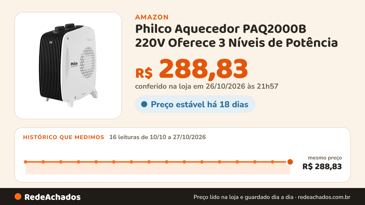 Histórico de preço de Philco Aquecedor PAQ2000B 220V Oferece 3 Níveis de Potência na Amazon: 16 leituras de 10/10/2026 a 27/10/2026, mesmo preço, R$ 288,83, em todas; R$ 288,83 conferido em 26/10/2026 às 21h57