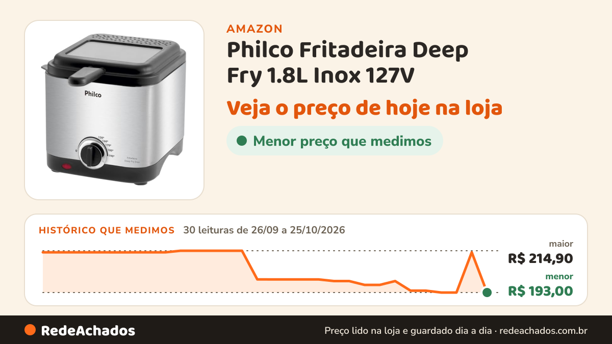 Histórico de preço de Philco Fritadeira Deep Fry 1.8L Inox 127V na Amazon: 30 leituras de 26/09/2026 a 25/10/2026, menor R$ 193,00, maior R$ 214,90
